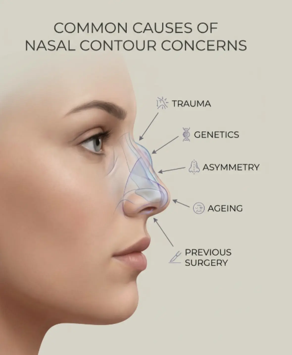 Common causes of nasal asymmetry and contour concerns treated with rhinoplasty and fat grafting